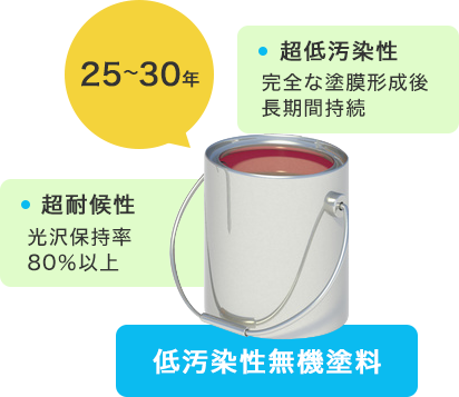 汚染系ウレタン塗料 耐用年数25～30年